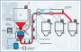 Urządzenia do transportu pneumatycznego